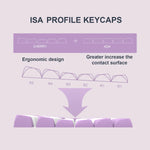 Lila-weiße ISA-Tastenkappen