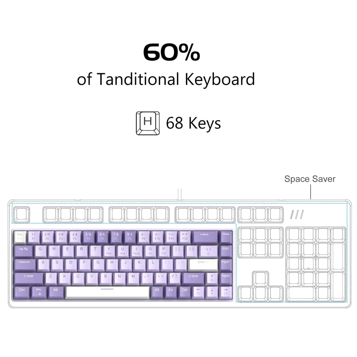 Mechanical Silencing Keyboard